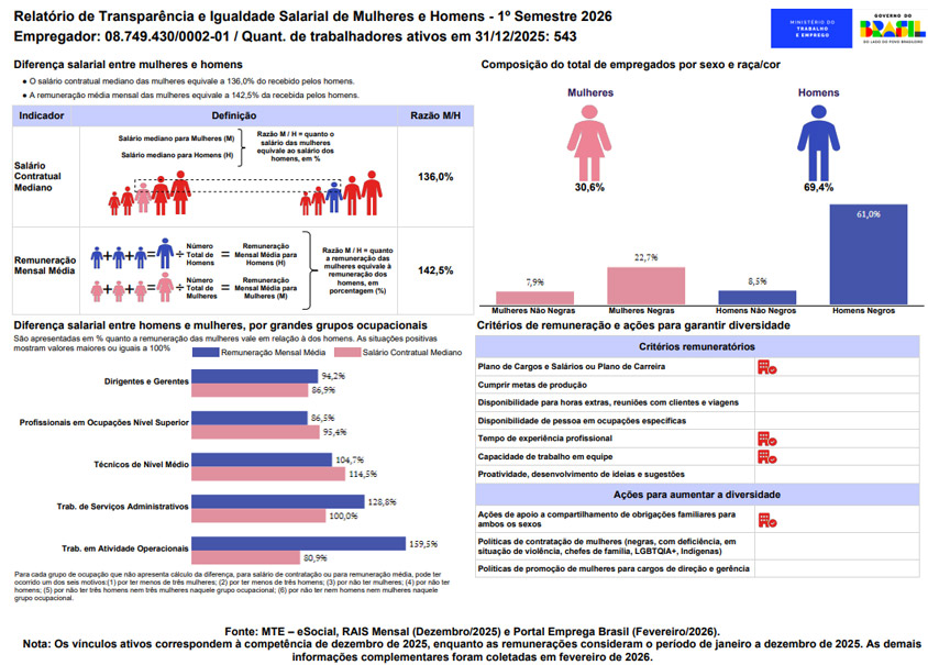Transpar&ecirc;ncia Salarial